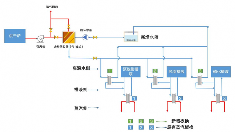 汽车工艺