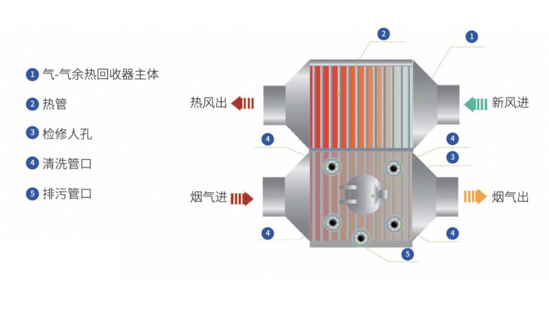 轴向特点