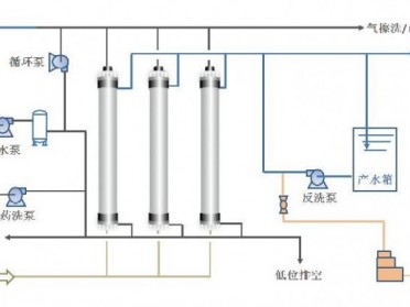 超滤膜系统设备
